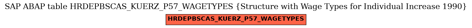 E-R Diagram for table HRDEPBSCAS_KUERZ_P57_WAGETYPES (Structure with Wage Types for Individual Increase 1990)