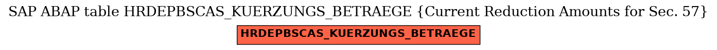 E-R Diagram for table HRDEPBSCAS_KUERZUNGS_BETRAEGE (Current Reduction Amounts for Sec. 57)