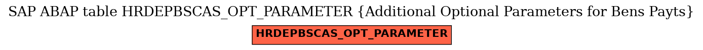 E-R Diagram for table HRDEPBSCAS_OPT_PARAMETER (Additional Optional Parameters for Bens Payts)