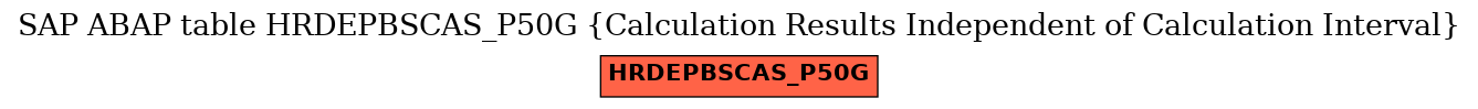 E-R Diagram for table HRDEPBSCAS_P50G (Calculation Results Independent of Calculation Interval)