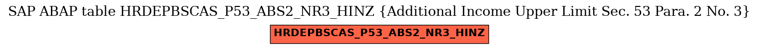 E-R Diagram for table HRDEPBSCAS_P53_ABS2_NR3_HINZ (Additional Income Upper Limit Sec. 53 Para. 2 No. 3)