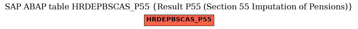 E-R Diagram for table HRDEPBSCAS_P55 (Result P55 (Section 55 Imputation of Pensions))