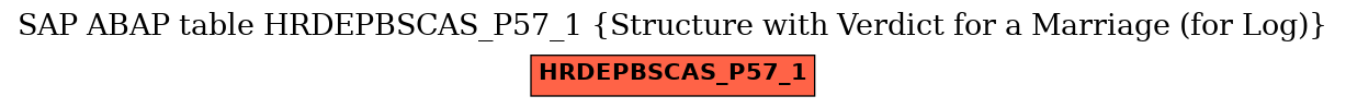 E-R Diagram for table HRDEPBSCAS_P57_1 (Structure with Verdict for a Marriage (for Log))