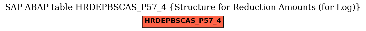 E-R Diagram for table HRDEPBSCAS_P57_4 (Structure for Reduction Amounts (for Log))