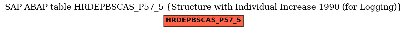 E-R Diagram for table HRDEPBSCAS_P57_5 (Structure with Individual Increase 1990 (for Logging))