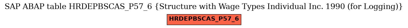 E-R Diagram for table HRDEPBSCAS_P57_6 (Structure with Wage Types Individual Inc. 1990 (for Logging))