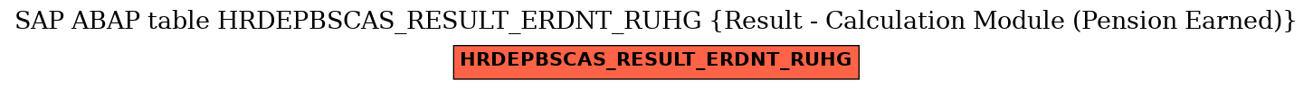 E-R Diagram for table HRDEPBSCAS_RESULT_ERDNT_RUHG (Result - Calculation Module (Pension Earned))