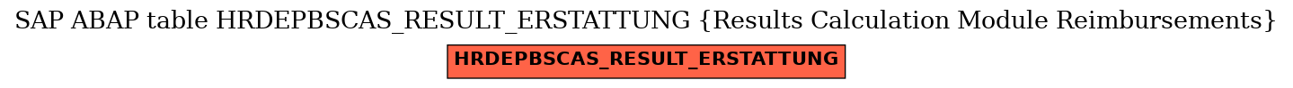 E-R Diagram for table HRDEPBSCAS_RESULT_ERSTATTUNG (Results Calculation Module Reimbursements)