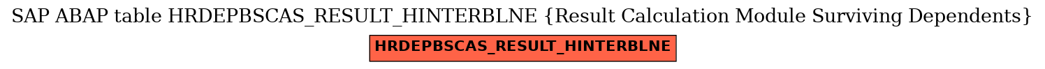 E-R Diagram for table HRDEPBSCAS_RESULT_HINTERBLNE (Result Calculation Module Surviving Dependents)