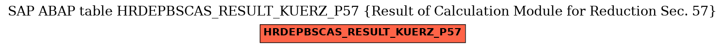 E-R Diagram for table HRDEPBSCAS_RESULT_KUERZ_P57 (Result of Calculation Module for Reduction Sec. 57)