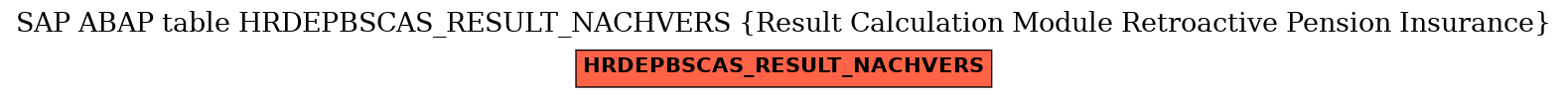 E-R Diagram for table HRDEPBSCAS_RESULT_NACHVERS (Result Calculation Module Retroactive Pension Insurance)