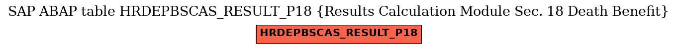 E-R Diagram for table HRDEPBSCAS_RESULT_P18 (Results Calculation Module Sec. 18 Death Benefit)