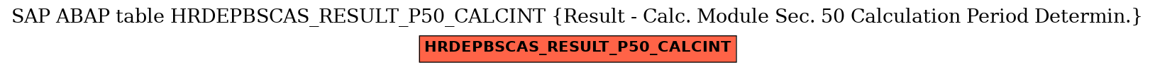 E-R Diagram for table HRDEPBSCAS_RESULT_P50_CALCINT (Result - Calc. Module Sec. 50 Calculation Period Determin.)
