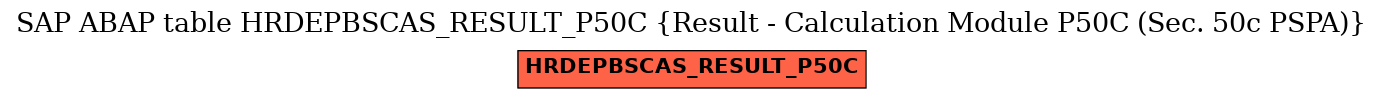 E-R Diagram for table HRDEPBSCAS_RESULT_P50C (Result - Calculation Module P50C (Sec. 50c PSPA))