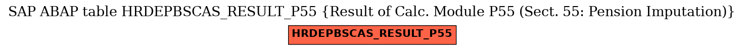 E-R Diagram for table HRDEPBSCAS_RESULT_P55 (Result of Calc. Module P55 (Sect. 55: Pension Imputation))