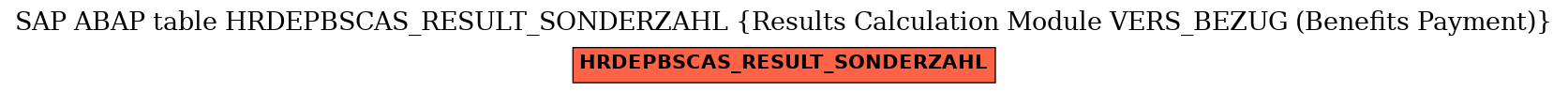 E-R Diagram for table HRDEPBSCAS_RESULT_SONDERZAHL (Results Calculation Module VERS_BEZUG (Benefits Payment))