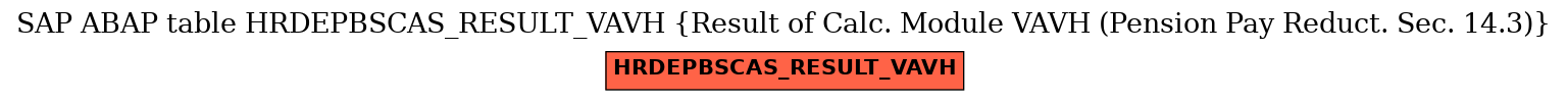E-R Diagram for table HRDEPBSCAS_RESULT_VAVH (Result of Calc. Module VAVH (Pension Pay Reduct. Sec. 14.3))