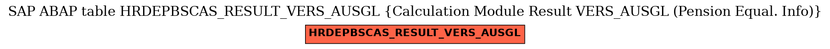 E-R Diagram for table HRDEPBSCAS_RESULT_VERS_AUSGL (Calculation Module Result VERS_AUSGL (Pension Equal. Info))