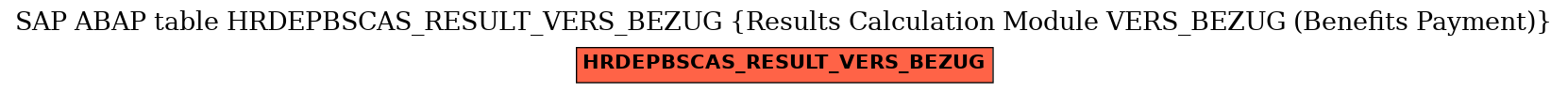 E-R Diagram for table HRDEPBSCAS_RESULT_VERS_BEZUG (Results Calculation Module VERS_BEZUG (Benefits Payment))