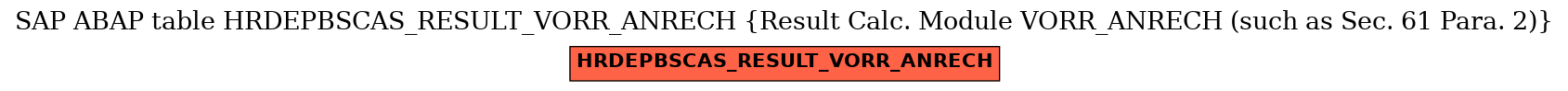 E-R Diagram for table HRDEPBSCAS_RESULT_VORR_ANRECH (Result Calc. Module VORR_ANRECH (such as Sec. 61 Para. 2))