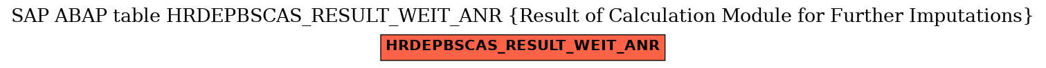 E-R Diagram for table HRDEPBSCAS_RESULT_WEIT_ANR (Result of Calculation Module for Further Imputations)