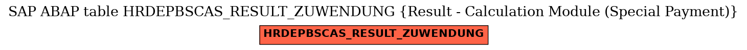 E-R Diagram for table HRDEPBSCAS_RESULT_ZUWENDUNG (Result - Calculation Module (Special Payment))