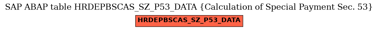 E-R Diagram for table HRDEPBSCAS_SZ_P53_DATA (Calculation of Special Payment Sec. 53)