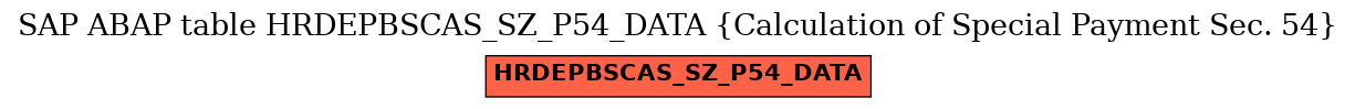 E-R Diagram for table HRDEPBSCAS_SZ_P54_DATA (Calculation of Special Payment Sec. 54)