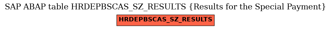 E-R Diagram for table HRDEPBSCAS_SZ_RESULTS (Results for the Special Payment)