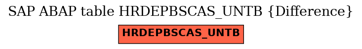 E-R Diagram for table HRDEPBSCAS_UNTB (Difference)