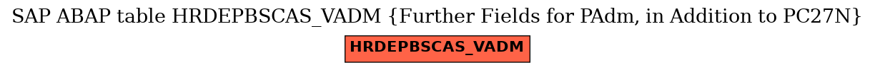 E-R Diagram for table HRDEPBSCAS_VADM (Further Fields for PAdm, in Addition to PC27N)