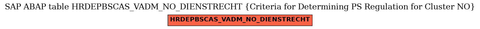 E-R Diagram for table HRDEPBSCAS_VADM_NO_DIENSTRECHT (Criteria for Determining PS Regulation for Cluster NO)