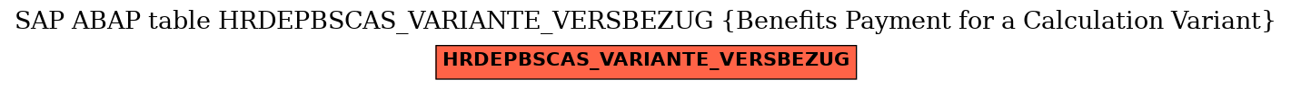 E-R Diagram for table HRDEPBSCAS_VARIANTE_VERSBEZUG (Benefits Payment for a Calculation Variant)