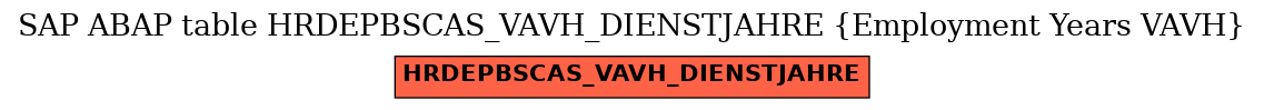 E-R Diagram for table HRDEPBSCAS_VAVH_DIENSTJAHRE (Employment Years VAVH)