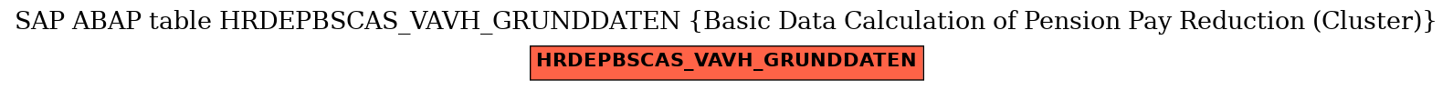 E-R Diagram for table HRDEPBSCAS_VAVH_GRUNDDATEN (Basic Data Calculation of Pension Pay Reduction (Cluster))