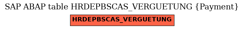 E-R Diagram for table HRDEPBSCAS_VERGUETUNG (Payment)