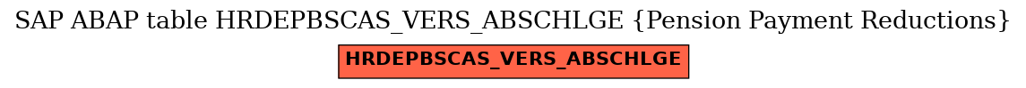 E-R Diagram for table HRDEPBSCAS_VERS_ABSCHLGE (Pension Payment Reductions)