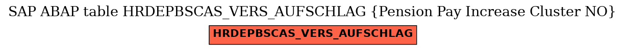 E-R Diagram for table HRDEPBSCAS_VERS_AUFSCHLAG (Pension Pay Increase Cluster NO)