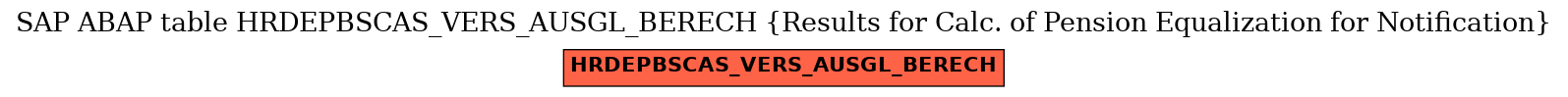 E-R Diagram for table HRDEPBSCAS_VERS_AUSGL_BERECH (Results for Calc. of Pension Equalization for Notification)