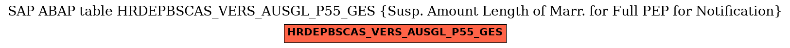 E-R Diagram for table HRDEPBSCAS_VERS_AUSGL_P55_GES (Susp. Amount Length of Marr. for Full PEP for Notification)