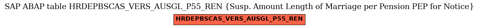 E-R Diagram for table HRDEPBSCAS_VERS_AUSGL_P55_REN (Susp. Amount Length of Marriage per Pension PEP for Notice)