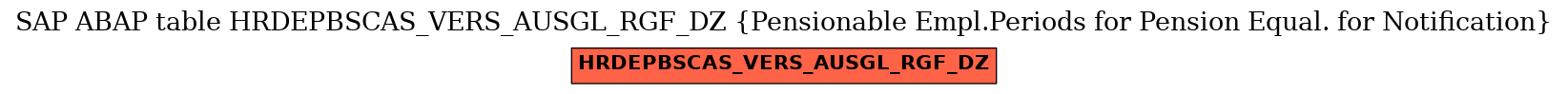 E-R Diagram for table HRDEPBSCAS_VERS_AUSGL_RGF_DZ (Pensionable Empl.Periods for Pension Equal. for Notification)