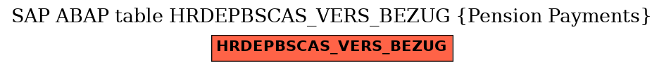 E-R Diagram for table HRDEPBSCAS_VERS_BEZUG (Pension Payments)