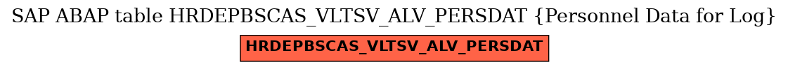 E-R Diagram for table HRDEPBSCAS_VLTSV_ALV_PERSDAT (Personnel Data for Log)