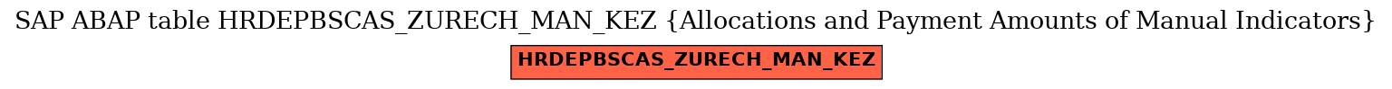 E-R Diagram for table HRDEPBSCAS_ZURECH_MAN_KEZ (Allocations and Payment Amounts of Manual Indicators)