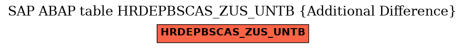 E-R Diagram for table HRDEPBSCAS_ZUS_UNTB (Additional Difference)