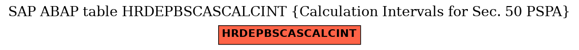 E-R Diagram for table HRDEPBSCASCALCINT (Calculation Intervals for Sec. 50 PSPA)