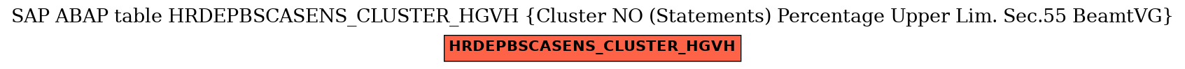 E-R Diagram for table HRDEPBSCASENS_CLUSTER_HGVH (Cluster NO (Statements) Percentage Upper Lim. Sec.55 BeamtVG)