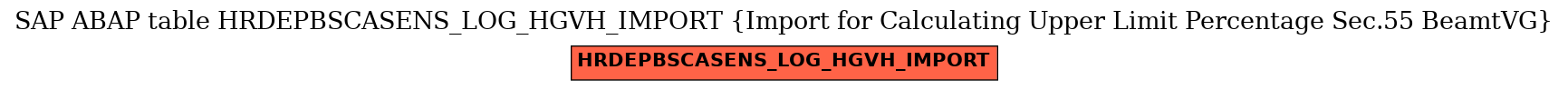 E-R Diagram for table HRDEPBSCASENS_LOG_HGVH_IMPORT (Import for Calculating Upper Limit Percentage Sec.55 BeamtVG)