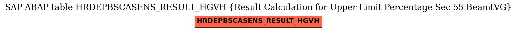 E-R Diagram for table HRDEPBSCASENS_RESULT_HGVH (Result Calculation for Upper Limit Percentage Sec 55 BeamtVG)